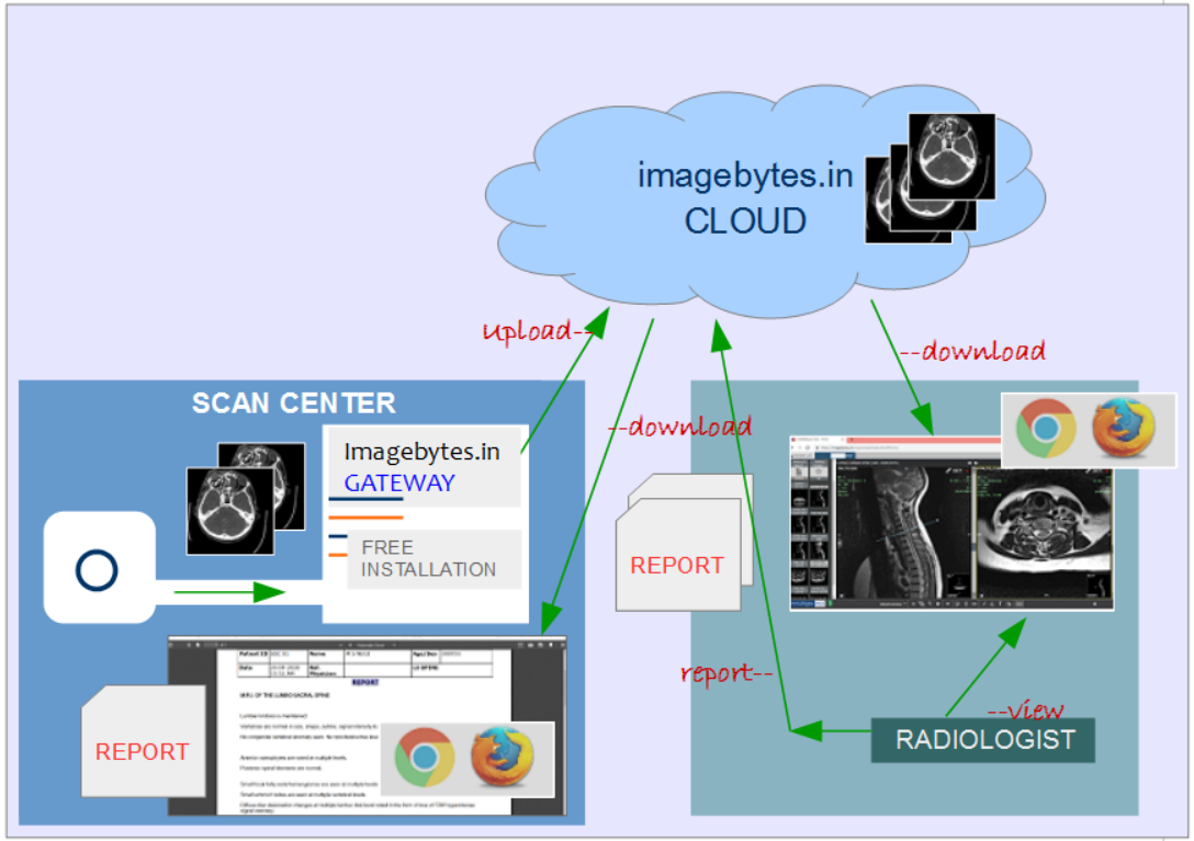 pacs, pacs software, tele radiology, tele radiology pacs, tele radiology software, teleradiology, teleradiology pacs, teleradiology software, radiology pacs, radiology pacs software, hospital pacs, hospital pacs software, radiology pacs india